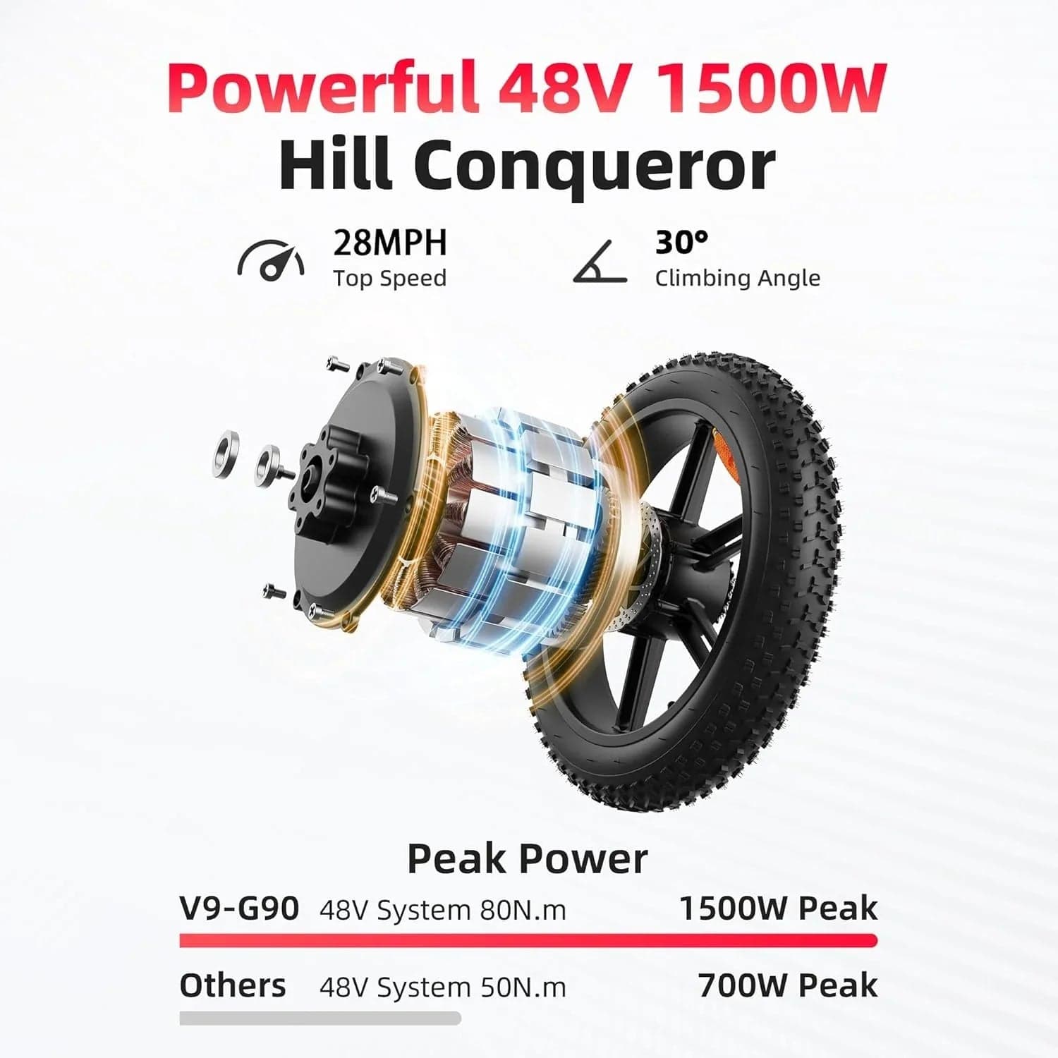 Amyet G60 Peak Electric Bikes