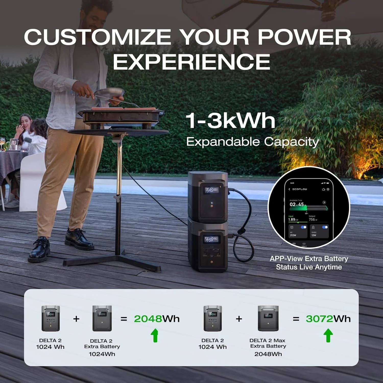 EcoFlow DELTA 2 Portable Power Stations