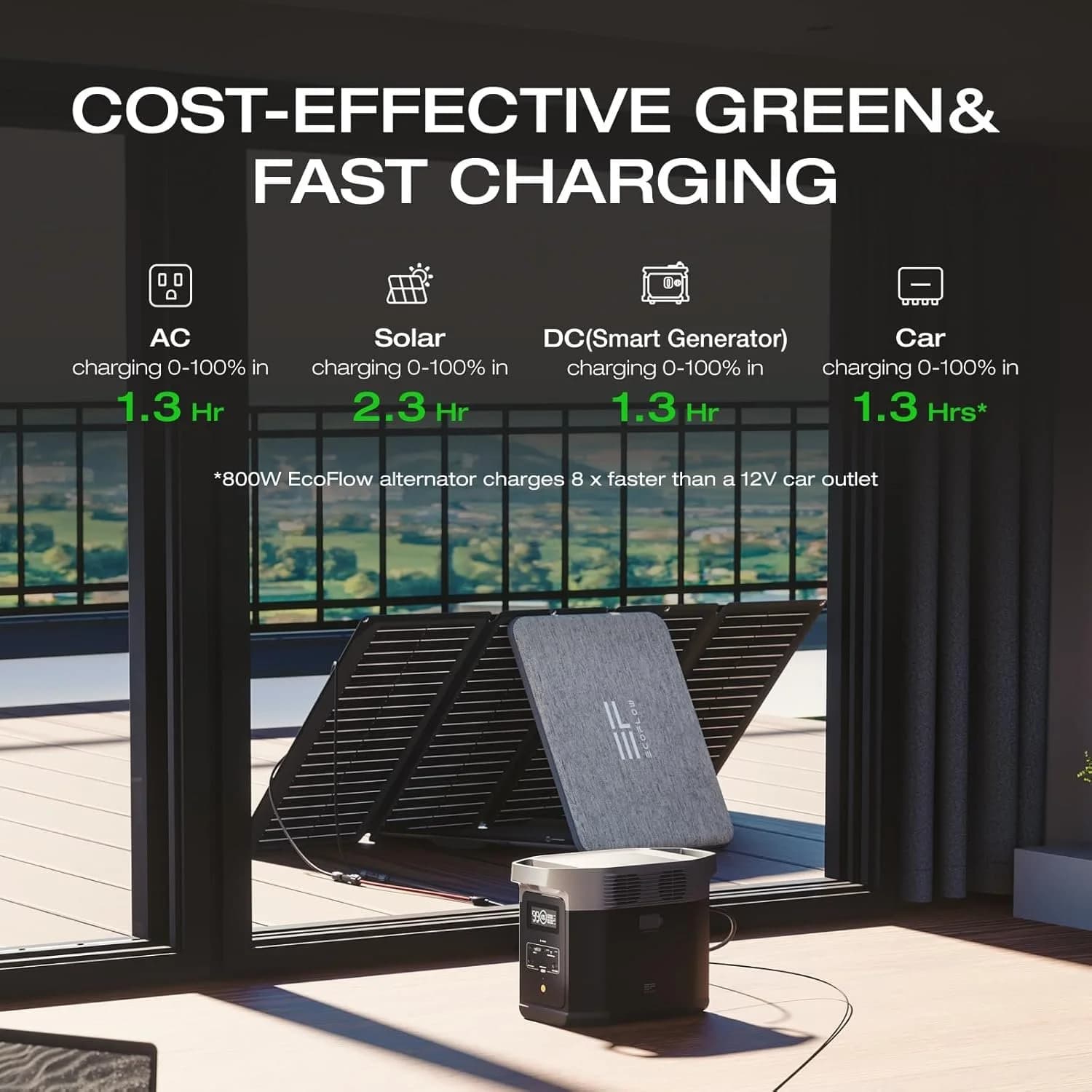 EcoFlow DELTA 2 Portable Power Stations