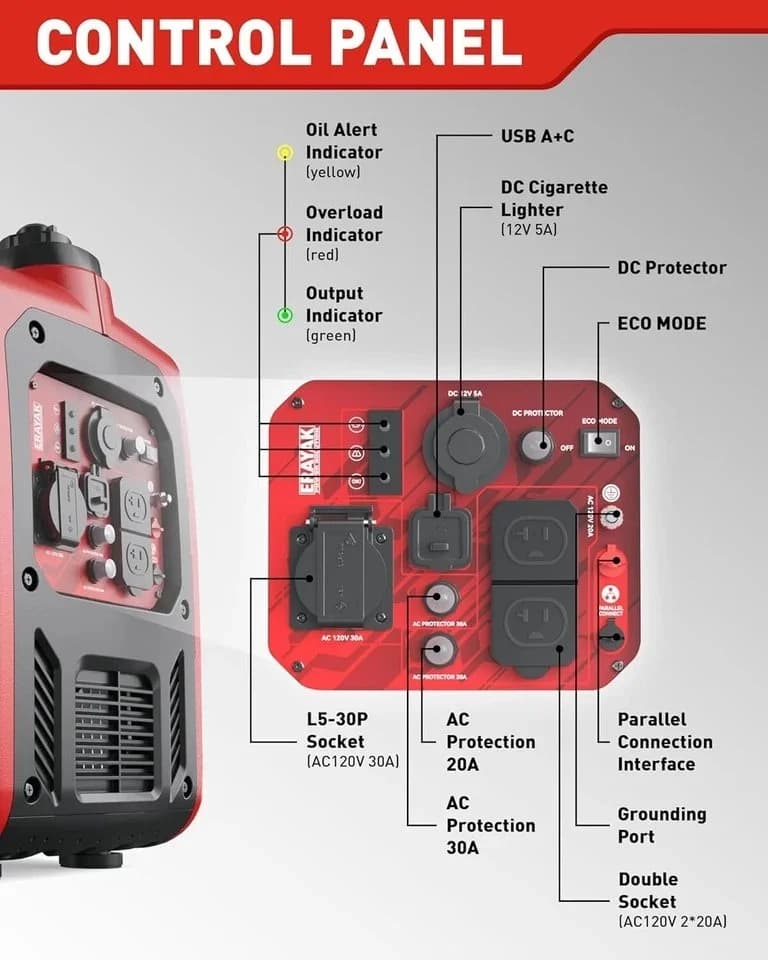 Erayak 4500W Inverter Generators