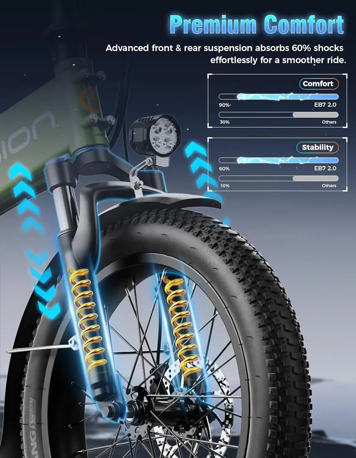 Jasion EB7 2.0 All Terrain Electric Bikes