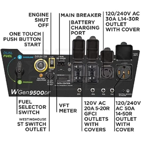 Westinghouse 12,500/9,500-Watt Tri-Fuel Portable EFI Generators