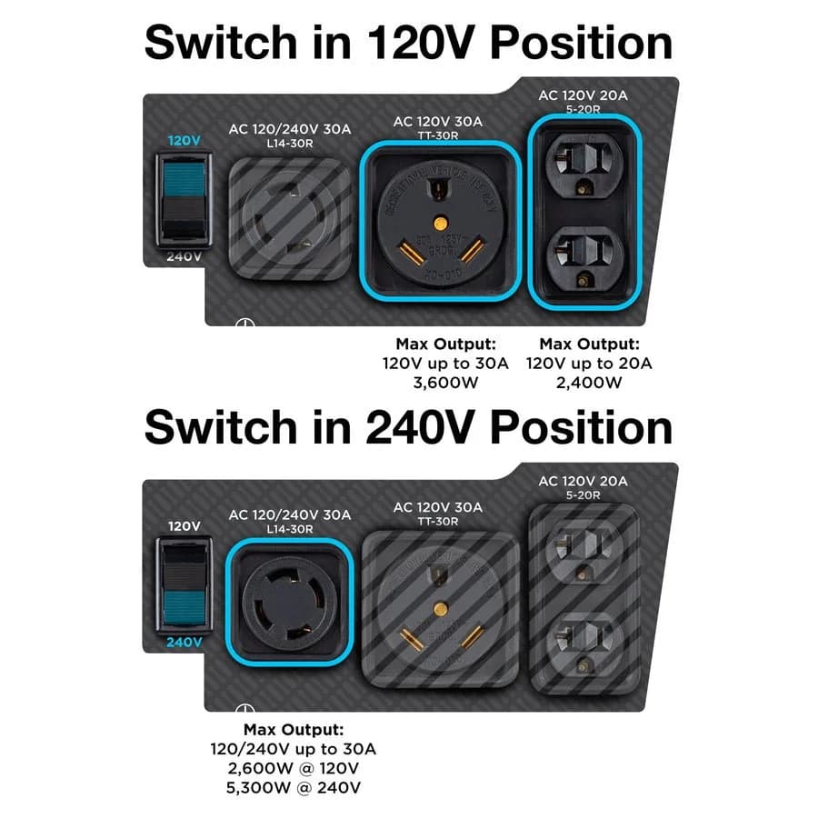 WGen5300sc Generator with CO Sensors
