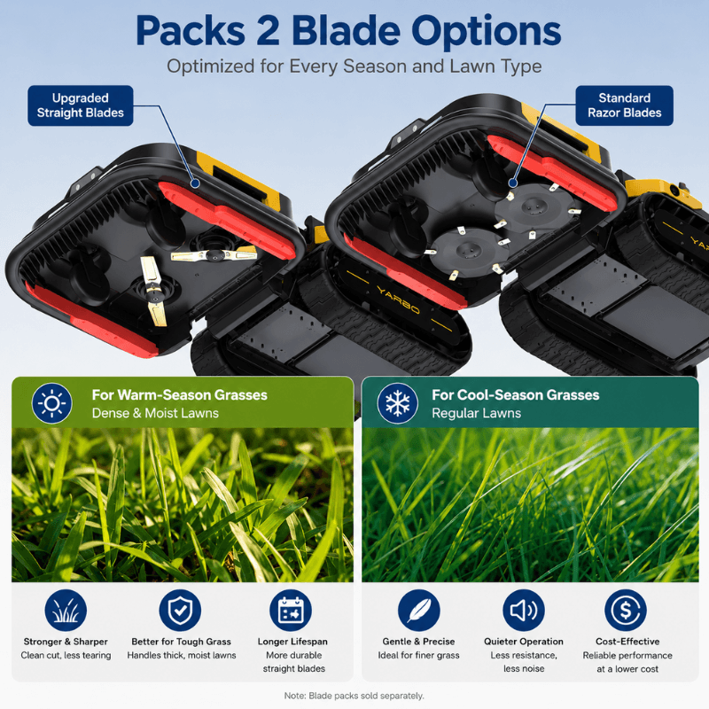 YARBO 6 Acre AI Vision RTK Robot Lawn Mower Pro Modular System